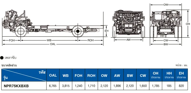 ขนาดรถบรรทุก 6 ล้อมินิบัส NPR MINI BUS EURO 5 MAX
